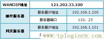 ,tplogin.cn无线路由器登录,http:\/\/192.168.0.1,tplogin，,tplogin.cn设置密码,tplogin..cn