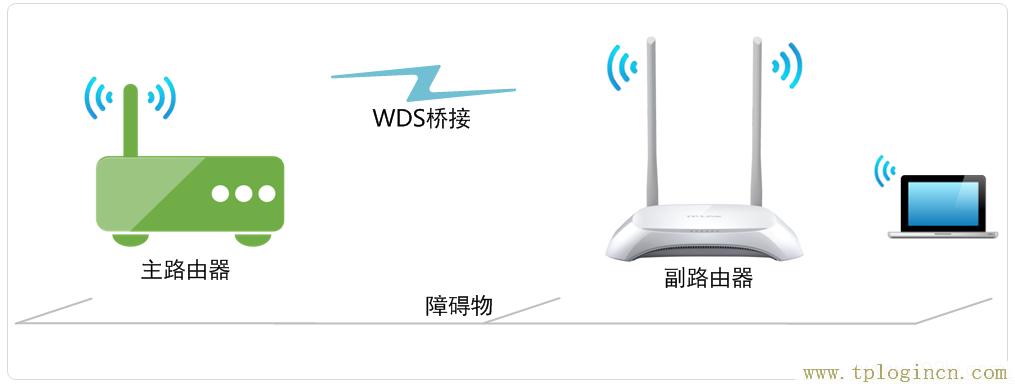 ,ttplogin.cn,192.168.0.1 路由器设置修改密码,tplogincn设置页面,tplogincn管理页面,tplogin.cn手机客户端