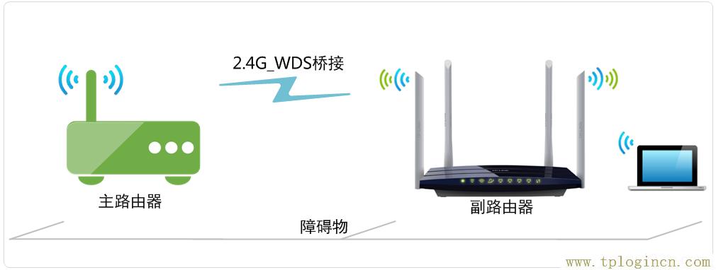 ,www://tplogin.cn/,192.168.0.1登陆器,tplogincn路由器主页,tplogin.cn?app下载,tplogincn手机登录 tplogin.cn