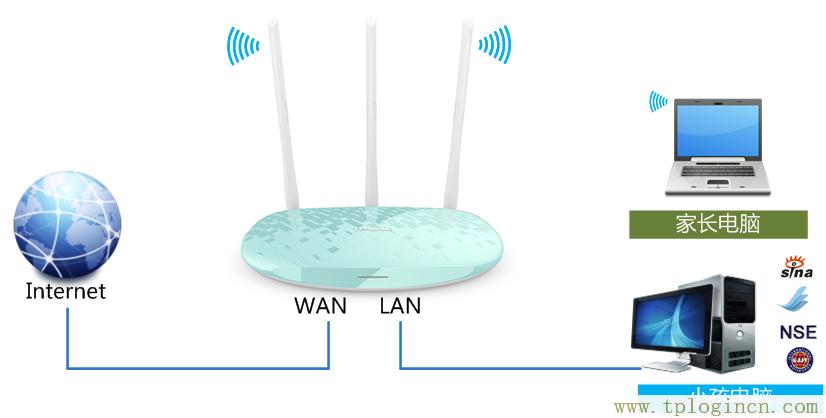 ,tplogin.cn 初始密码,ie登陆192.168.0.1,http://tplogincn,tplogin.cn无线路由器设置登录,tplogincn登陆页面 tplogin.cn