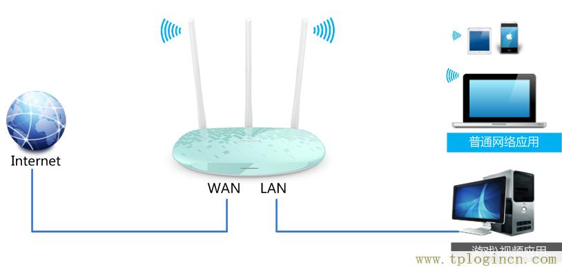 ,手机登录tplogin.cn,192.168.0.1登陆面,http://tplogin.cn/ 初始密码,tplogin.cn官网首页,192.168.1.1 tplogin.cn tplogin.cn