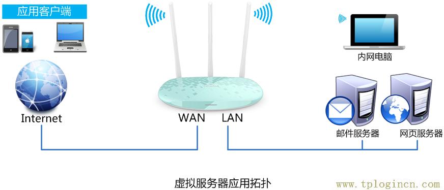 ,tplogin.cn的管理员密码,192.168.0.1密码修改,192.168.1.4登陆页面tplogin.1.1,tplogin.on,tplogin.cn管理