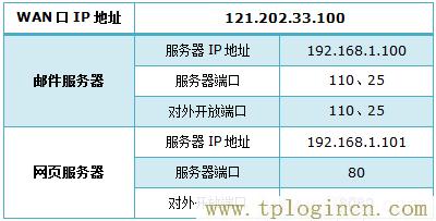 ,tplogin.cn的管理员密码,192.168.0.1密码修改,192.168.1.4登陆页面tplogin.1.1,tplogin.on,tplogin.cn管理