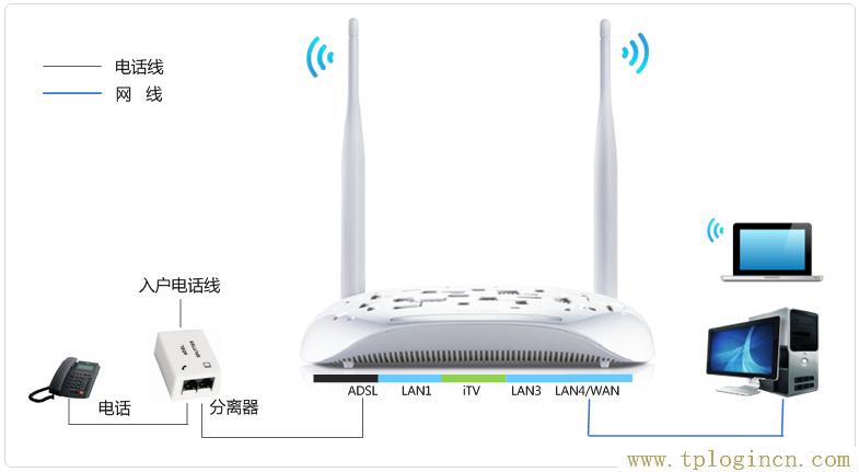 ,tplogin.cn129.168.1.1,192.168.0.1路由器设置修改密码,ltplogin.cn,tplogincn登录页面,tplogin.cn怎样打开ssid广播