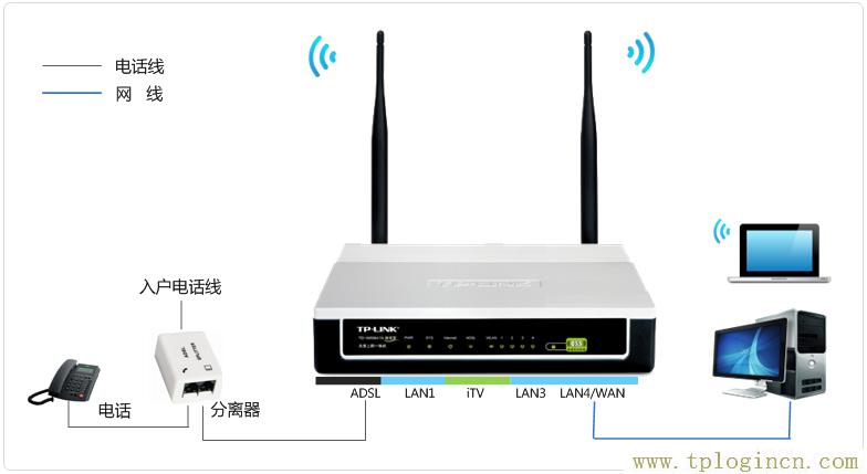 ,http://tplogin.cn/登录密码,192.168.1.1d打不开,tploginn,tplogincn主页登录,192.168.1.1手机登陆wifi设置 www.tplogin.cn