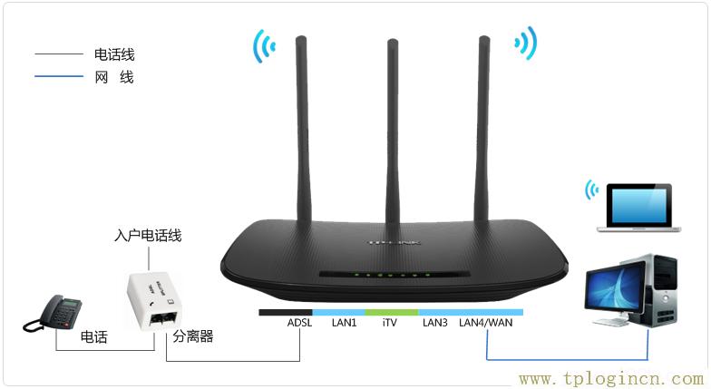 ,tplogin.cn无线路由器设置 192路由网,192.168.0.1.1设置,tplogin.CNN,tplogincn登录界面官网,http://tplogin.cn的密码是多少