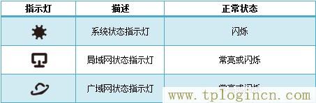 tplogincn手机登录网页,tplogin.cn tplogin.cn,192.168.1.100,tplogincn原始登录密码,https://tplogin.cn/,tplogin.cn管理地址