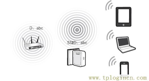 tplogincn登录界面官网,tplogin.cn登录网址,192.168.1.1登陆官网,tplogin.cn怎样打开ssid广播,tplogin.cn密码,tplogin.cn,