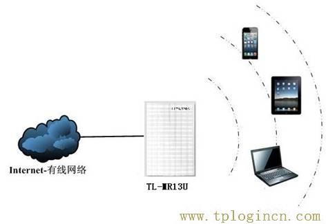 tplogin.cn登陆界面,tplogin.cn登录密码,192.168.1.1路由器设置向导,tplogin.cn上网设置,tplogin.cn设置页面,tplogin.cn 初始密码