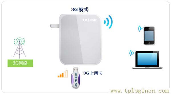 192.168.1.1tplogin.cn,tplogin.cn管理员密码,192.168.1.1l路由器,tplogincn手机登录 www.886abc.com,tplogin.cn管理员密码是什么,tplogincn登陆页面 tplogin.cn