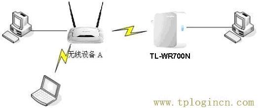 tplogincn登陆页面,tplogin.cn无线路由器设置初始密码,ip192.168.1.1设置,www。tplogin,tplogin,tplogin原始密码