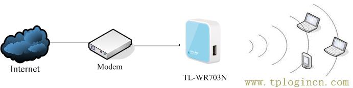 tplogincn管理页面手机,192.168.1.1tplogin.cn,192.168.1.1 路由器设置想到,tplogin原始密码,tplogin.cn登录页面,http://tplogin.cn/管理员密码