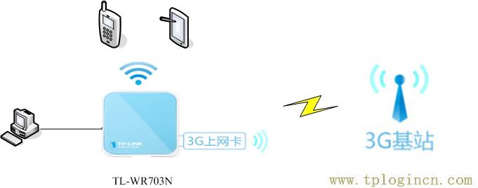 tplogin.cn登录,tplogin.cn管理员密码是什么,192.168.1.1 路由器设置界面,http://www.tpLOGIN,tplogin.cn无线路由器设置界面,tplogin.说明书