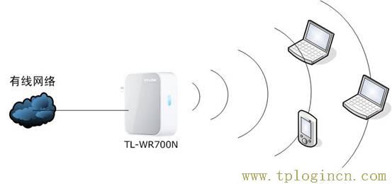 tplogin.con,tplogin.cn,192.168.1.1,192.168.1.1 路由器设置密码修改,https:tplogin.cn,tplogincn的登陆名,tplogin.cnm